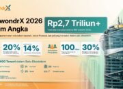 Dikunjungi Lebih dari 100 Ribu Orang, Transaksi BNI wondrX 2026 Tembus Rp2,7 Triliun