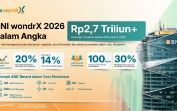 Dikunjungi Lebih dari 100 Ribu Orang, Transaksi BNI wondrX 2026 Tembus Rp2,7 Triliun